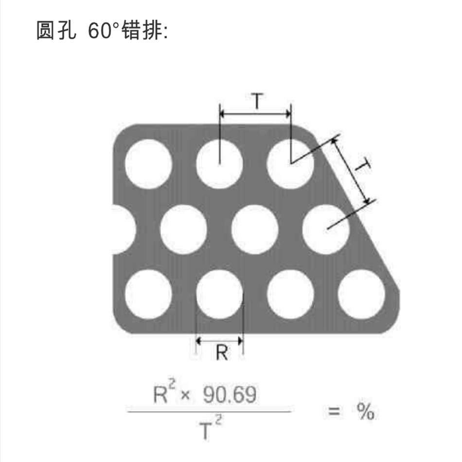 沖孔網(wǎng)開孔率計(jì)算公式